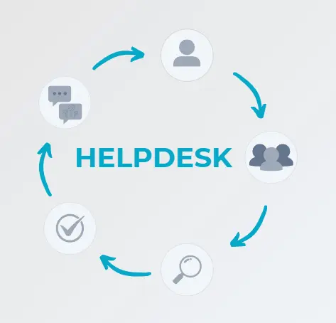 Fluig - Workflow Helpdesk (Padrão)